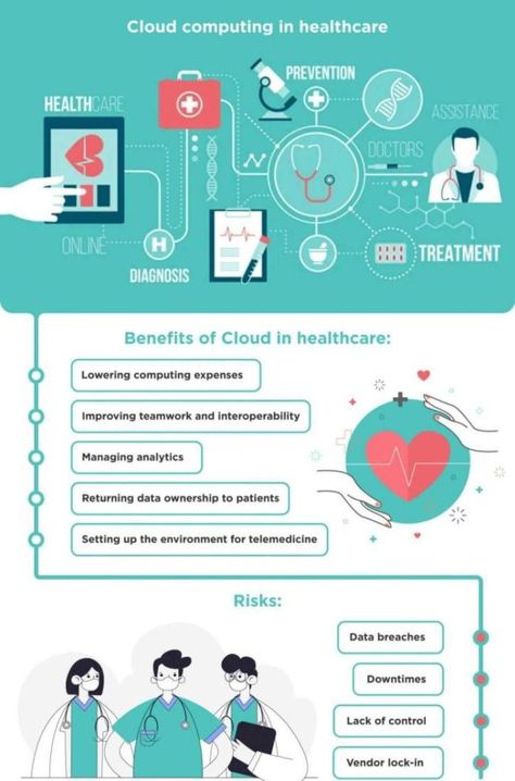 Cloud Computing In Healthcare Medical Infographic, Health Literacy Infographic, Hospital Infographic, Medical Tourism Infographic, Health Informatics Infographic, Healthcare Infographics, Data Breach, Healthcare Industry, Cloud Storage