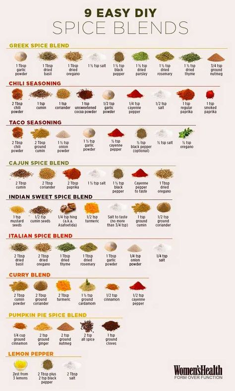 Here's some kitchen cheat sheets for y'all! - Imgur Infographic Recipe, Cooking Infographic, Diy Spice Blends, Greek Spices, Resep Smoothie, Spice Blends Recipes, Spice Mix Recipes, Resep Salad, Homemade Spice Blends