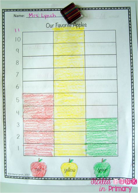 Let students taste different kinds of apples, then use this apple graphing worksheet to record the class favorite Graph Anchor Chart, Apple Taste Test, Apples Unit Kindergarten, Apple Tasting, Apple Unit Study, Apple Kindergarten, Apple Lessons, Fall Lesson Plans, Graphing Worksheets