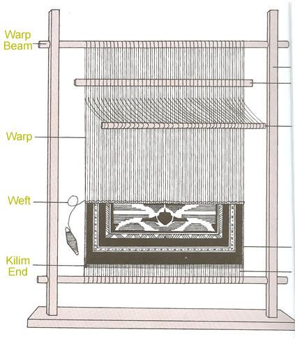 Rug Loom - Techniques & Construction of Rugs & Carpets by NAZMIYAL. Click here to learn more about how antique rugs and carpets were made. Nazmiyal NYC. Rug Weaving Loom, Handbook Design, Navajo Weaving, Weaving Machine, Weaving Loom Diy, Rug Loom, Weaving Looms, Carpet Weaving, Weaving Tools