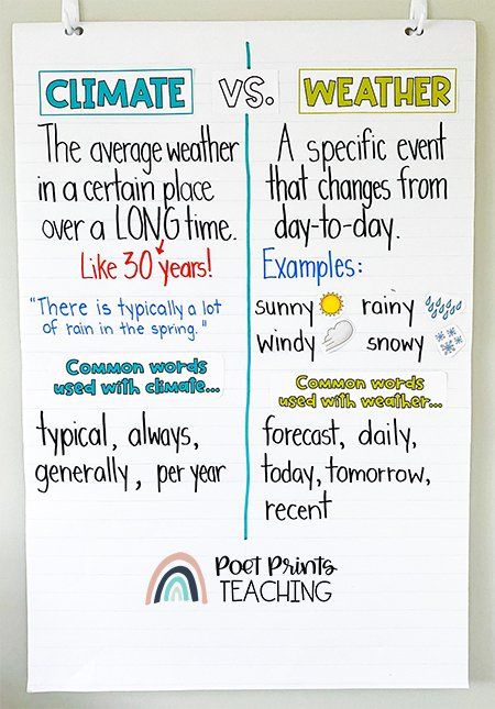 Climate Vs Weather Anchor Chart, Weather And Climate Activities 3rd Grade, Science For 3rd Grade Lesson Plans, Weather Anchor Chart 4th Grade, Teaching Weather 3rd Grade, 3rd Grade Weather Activities, Weather Activities 3rd Grade, 3rd Grade Science Lessons, Science For 3rd Grade