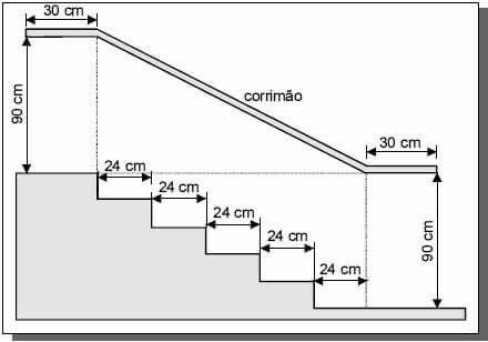 Staircase Elevation, سلالم حلزونية, Stair Plan, Building Stairs, Steel Stairs, Stair Handrail, Interior Stairs, Modern Staircase, House Stairs