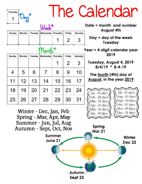 Math Rules, Sets Math, Teaching Math Strategies, Math Tips, Math Quotes, Math Charts, English Teaching Resources, Mathematics Worksheets, Maths Worksheets