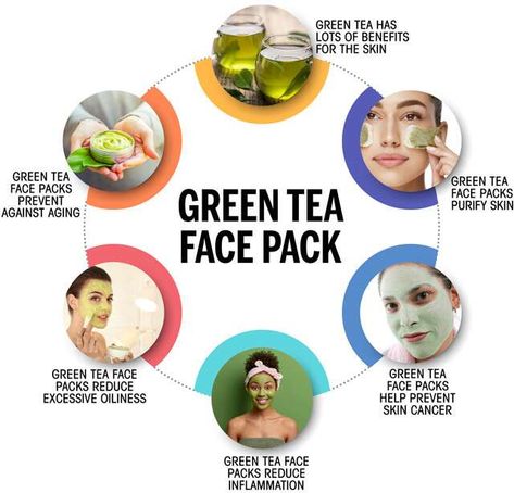 Green Tea is not only beneficial when consumed. Here are 6 DIY Green Tea face packs that will promote healthier skin. Green Tea For Skin, Tea For Skin, Diy Green Tea, Green Tea Face, Tea Diy, Healthier Skin, Green Tea, Healthy Skin, Tea