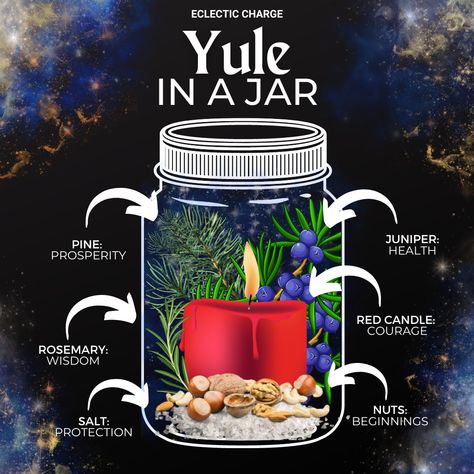 Winter Solstice Spell Jar, New Years Spell Jar, Yule Altar In A Jar, Yule Mini Altar, New Year Spell Jar, Yule Spell Jar, Yule Jar, Samhain Spell Jar, Yule Spells