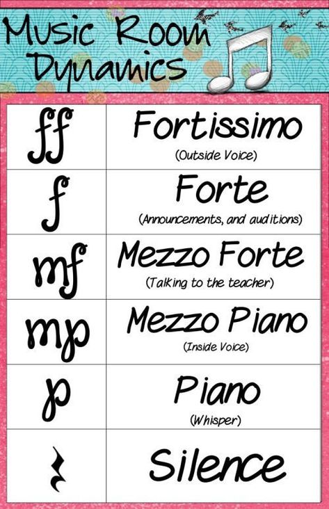 Music Dynamics, Music Bulletin Boards, Music Printables, Music Classroom Decor, Music Teaching Resources, Homeschool Music, Elementary Music Education, Music Curriculum, Music Lesson Plans