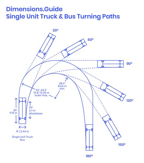 The turning path of a Single-Unit Truck or Bus measures the minimum possible turning radius necessary for a vehicle with a 20’ | 6.1 m wheelbase. Measuring the inner and outer radii of the 180° turn, an inner radius of 28’4” | 8.64 m and outer radius of 42’-43.5’ | 12.8-13.26 m should be provided. Downloads online #vehicles #cars #transport #layouts #roads Car Turning Radius, Bus Parking Dimensions, Bus Parking, Parking Plan, Terminal Bus, Streetscape Design, Architecture Portfolio Design, Warehouse Design, Driveway Design