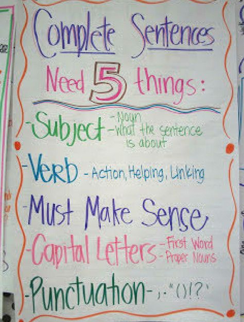 Complete Sentences Anchor Chart, Ela Anchor Charts, 3rd Grade Writing, 2nd Grade Writing, Classroom Anchor Charts, Writing Anchor Charts, 1st Grade Writing, Ela Writing, 4th Grade Writing