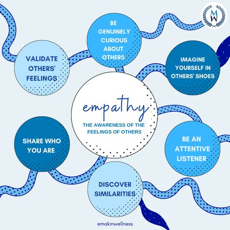 Sonder Quotes, Empathy Illustration, Cognitive Empathy, Empathy Map, What Is Empathy, Empathy Maps, Light Diet, Mental Health Recovery, Mental Health Facts