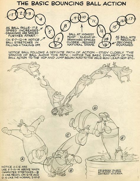 Preston Blair. The Bouncing ball. #animation Animation Principles, Preston Blair, Principles Of Animation, Bouncing Ball, Animation Tips, Animation Disney, Animation References, Frame By Frame Animation, Animation Sketches