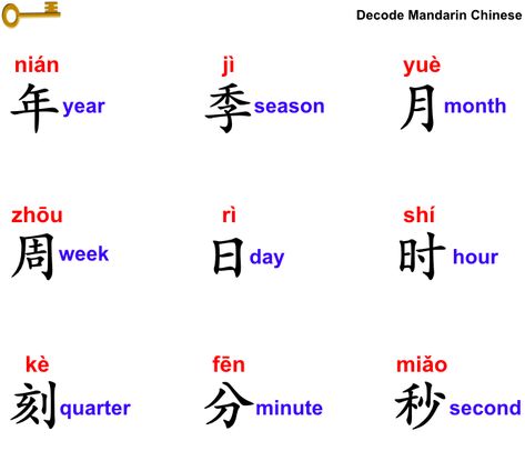 Time In Chinese, Chinese For Beginners, Chinese Language Writing, Chinese Learn, Mandarin Chinese Languages, Learning Mandarin, Chinese Alphabet, Learn Chinese Characters, Bahasa China