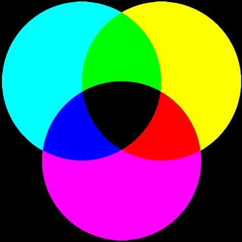 RGB vs. CMYK: A Guide to Color Systems for Designers - Envato Cmyk Art, Cmyk Design, Additive Color, Subtractive Color, Draw Tutorial, Custom Slides, Homepage Design, Cover Template, Cmyk Color