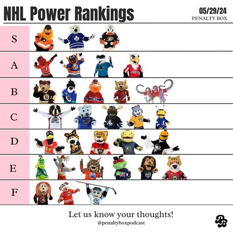 Happy Thursday! Swipe to see our ratings of all the NHL mascots 👉🏻 #Hockey #WomeInSports Nhl Mascots, Hockey Stuff, Funny Sports, Sports Humor, Happy Thursday, Funny Faces, Nhl, Hockey, Sports