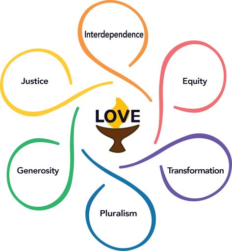 Universal Love – First Unitarian Universalist Church of Austin General Assembly, Miracle Stories, Unitarian Universalist, Climate Justice, Heartwarming Pictures, Environmental Justice, Library Themes, American Colonies, Flower Graphic