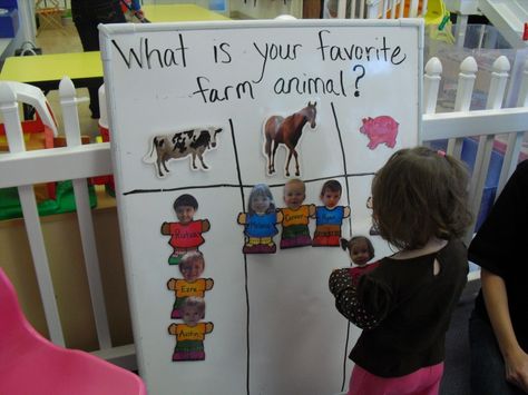 Graphing favorite farm animal Favorite Farm Animal Graph, Maths Graphs, Farm Theme Preschool, Wishy Washy, Emergent Literacy, Farm Unit, Theme Preschool, Farm Animals Theme, Farm Preschool