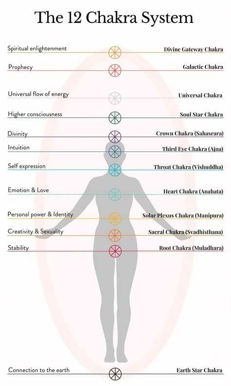 114 Chakras, Chakra Chart, Chakra Healing Meditation, Manipura Chakra, Chakra Health, Chakra Affirmations, Chakra System, Energy Healing Spirituality, Chakra Yoga