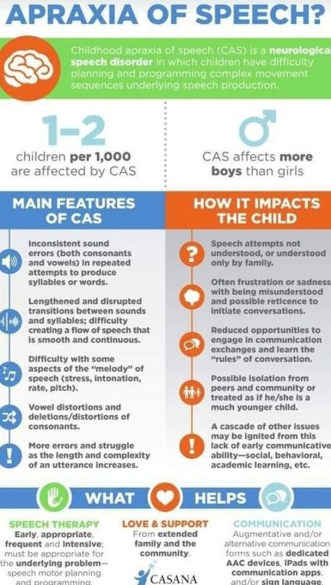 Apraxia Of Speech Activities Preschool, Childhood Apraxia Of Speech Quotes, Childhood Apraxia Of Speech Activities, Apraxia Of Speech Activities, Speech Apraxia, Speech Language Pathology Grad School, Pathology Study, Apraxia Therapy, Apraxia Of Speech