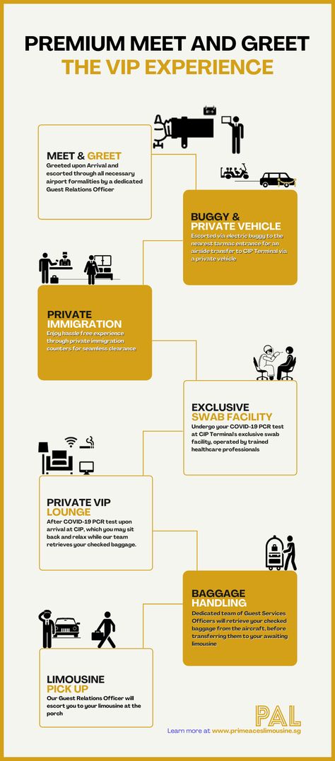 FAST TRACK IMMIGRATION IN SINGAPORE AIRPORT IN 7 STEPS Singapore Airport, Singapore Changi Airport, Airport Parking, Event Promotion, Fast Track, Floor Design, Storytelling, Singapore, Flight