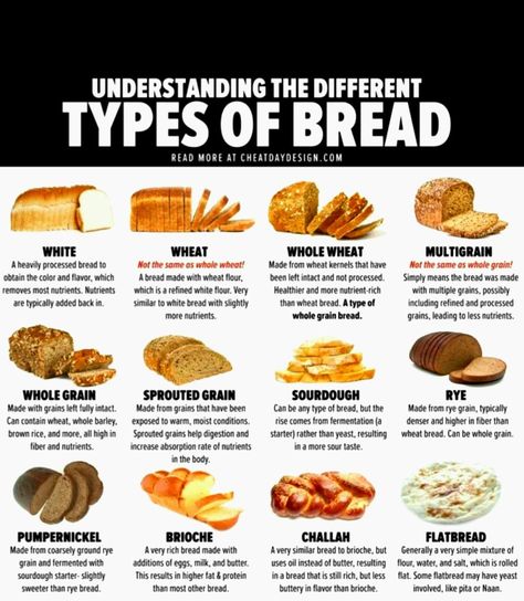 Bread Types, Different Types Of Bread, Food Vocabulary, Types Of Bread, Cooking Lessons, Multigrain, Whole Grain Bread, Sandwich Bread, White Flour