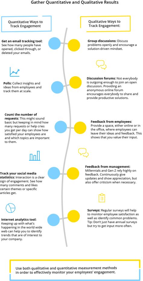 Project Management Infographic, Communication Ideas, Stakeholder Engagement, Internal Comms, Ball Lightning, Communications Jobs, Improve Employee Engagement, Communication Development, Stakeholder Management