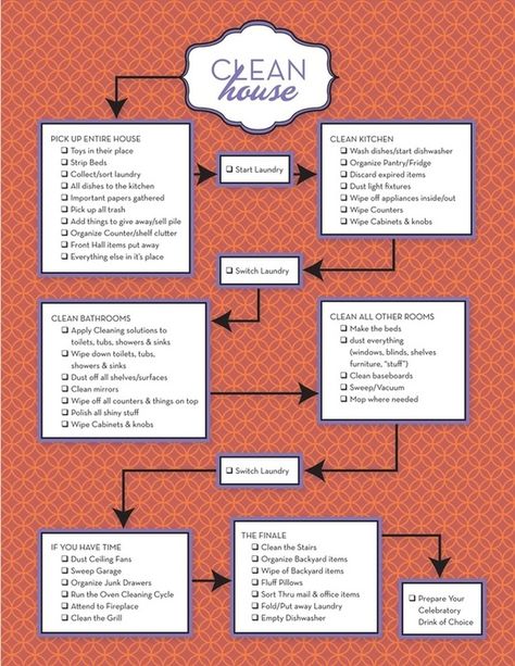 I clean every day something...I keep my house a home...I do heavy cleaning once a week, usually on Friday! Inside, outside the lawn is mowed at least twice a week, gardens wed, and sidewalks swept! Garage is cleaned once every two weeks. Car once a week! Cleaning Checklist, Home Upgrades, Cleaning Schedule, Flow Chart, Diy Cleaning Products, Cleaning Organizing, Cleaning Solutions, Household Hacks, Fixer Upper