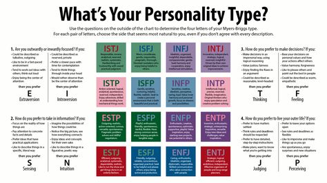 A chart with descriptions of each Myers–Briggs personality type and the four dichotomies central to the theory Myer Briggs, The 16 Personality Types, Briggs Personality Test, Rarest Personality Type, Myers Briggs Test, Meyers Briggs, Don't Overthink, Mbti Test, Myers Briggs Personality Test