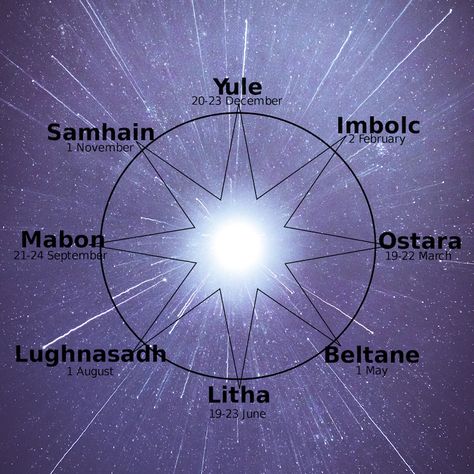 The Wheel Of The Year, 8 Festivals Of The Solar Year According To Astrology... – Star Sign Style New Star Signs, Aquarius February, Taurus May, Leo August, Solstice And Equinox, The Wheel Of The Year, Pagan Festivals, Fire Festival, Saints Days