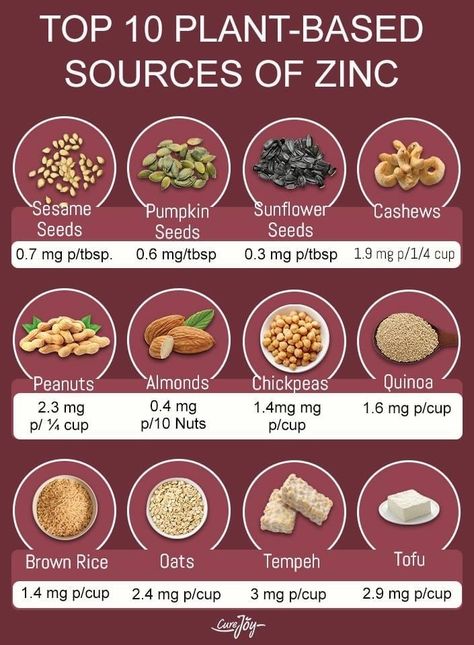 Zinc Foods, Sources Of Zinc, Zinc Rich Foods, Vitamin A Foods, Food Health Benefits, Organic Vitamins, Food Charts, Herbal Healing, Herbs For Health