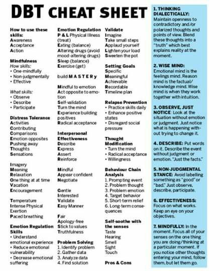 Counseling Theory Cheat Sheet, Counseling Theories Cheat Sheet, Therapy Cheat Sheet, Counseling Theories, Dbt Activities, Counseling Skills, Counseling Interventions, Therapist Tools, Therapeutic Interventions