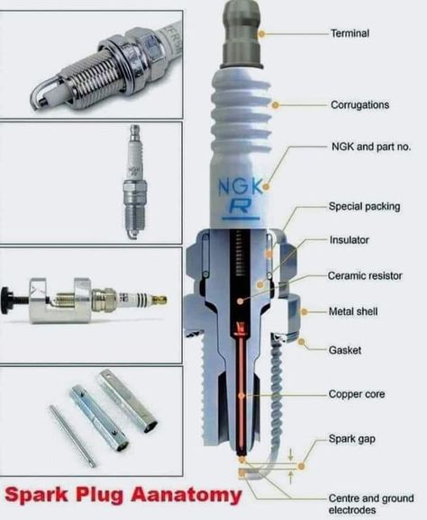 Car Anatomy, Rolls Royce Car, Mechanic Engineering, Motorcycle Wiring, Car Repair Diy, Royce Car, Car Facts, Car Care Tips, Mechanical Engineering Design