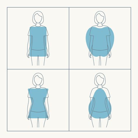 Have you ever wondered what you should wear if you have a certain body shape? Lucky for you, our Stitch Fix Stylists have some tips up their sleeves! Dressing For Your Body Type, Stylist Tips, Petite Curvy, Stitch Fix Style, Summer Bottoms, Feminine Wardrobe, Apple Shape, Learning Shapes, Travel Checklist