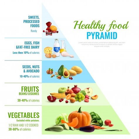 Healthy eating pyramid realistic infogra... | Free Vector #Freepik #freevector #infographic #food #menu #fish Healthy Food Pyramid, Lasagna Zucchini, Healthy Eating Pyramid, Healthy Eating Plate, Healthy Fats Foods, Nutrition Infographic, Healthy Plate, Food Infographic, Food Pyramid