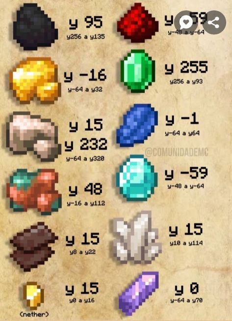 Minecraft Villager Librarian Trades, Minecraft Organization Chart, Minecraft House Building Tips, Spruce Farmhouse Minecraft, Minecraft Levels For Ores, Minecraft Mining Tips, Minecraft Helpful Charts, Best Minecraft Enchantments, How To Find Diamonds In Minecraft