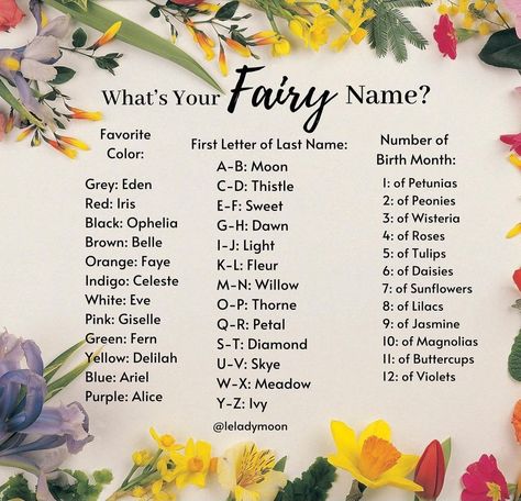 Fairy Name Generator, Fairy Name, Fairy Theme Birthday Party, Fairy Names, Witch Names, Witchy Kitchen, Fairy Garden Birthday Party, Best Character Names, Garden Party Birthday