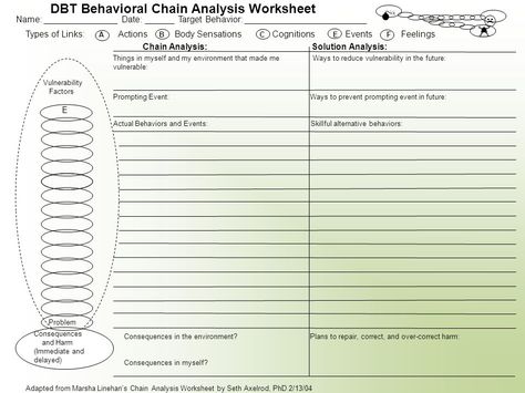 Behavior Chain Analysis Worksheet, Therapy Handouts, Behavior Specialist, Special Education Behavior, Group Therapy Activities, Dbt Therapy, Counseling Techniques, Cbt Therapy, Counseling Worksheets