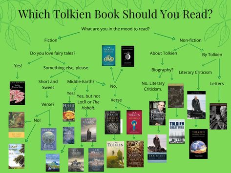 Valinor Tolkien, Jrr Tolkien Books, Middle Earth Books, Tolkien Funny, Hobbit Book, Tolkien Books, Into The West, Reading Day, Book Discussion