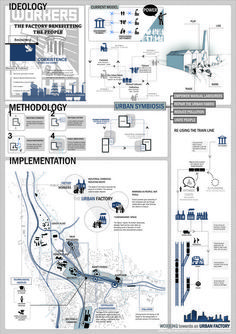 Plan Concept Architecture, Portfolio D'architecture, Site Analysis Architecture, Presentation Board Design, Urban Design Diagram, Urban Analysis, Urban Design Graphics, Urban Design Architecture, Urban Design Concept