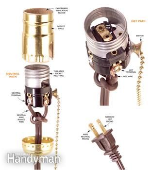 How to re-wire a lamp.  It does matter which wire goes to which terminal.  Hot to hot, neutral to neutral. Electrical Tips, Diy Study Table, Lamp Wiring, Home Electrical Wiring, Diy Water Fountain, Lamp Wire, Diy Lamps, Lamps Aesthetic, House Wiring