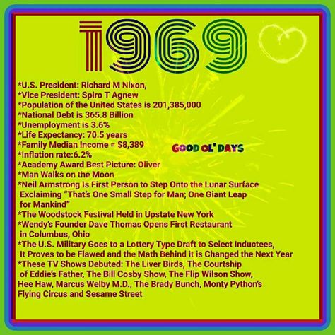 Those were the days my friend 50th Class Reunion Ideas, High School Class Reunion, Reunion Decorations, 50th Bday, Reunion Ideas, High School Reunion, School Reunion, Class Reunion, Those Were The Days