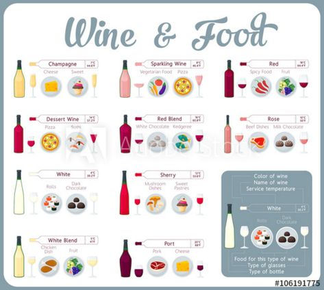 Wine Infographic, Wine Tasting Guide, Wine Paring, Bridal Shower Wine Theme, Wine Chart, Wine Cheese Pairing, Wine And Pizza, Wine Facts, Wine Names