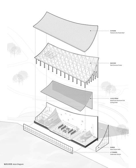 Chengdu Xinglong Lake CITIC Bookstore / MUDA-Architects | ArchDaily Tree Structure Architecture Detail, Tension Cable Architecture, Children Hospital Design, Theater Architecture, Structural Drawing, Concept Models Architecture, Hotel Plan, Conceptual Architecture, Architecture Design Sketch