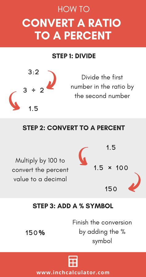 Ratio to Percentage Calculator Ratio And Percentage, How To Do Ratios Math, Calculating Percentages Math, Math Percentage Formulas, How To Calculate Percentages, Percentages Math Trick, Teaching Percentages, Calculator Hacks, Percentage Tricks