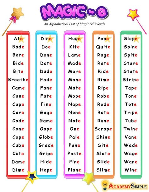 Words With Magic E, Magic E Rule, Read Write Inc Phonics, Read Write Inc, Word Wheel, Magic E Words, Basic Sight Words, Reading Phonics, Classroom Anchor Charts