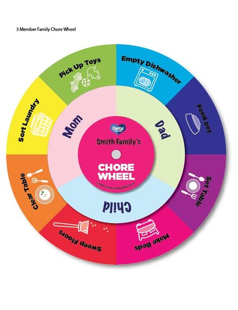 Make Your Own DIY Printable 3 (or 4 or 5) Member Family Chore Wheel Chore Wheel, Family Chores, Daily Rhythm, Weekly Chore Charts, Family Chore Charts, Chore Chart Template, Backyard Trampoline, Weekly Chores, Powerpoint Charts