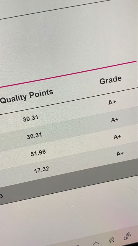 A Report Card Aesthetic, Successful University Student Aesthetic, Straight A’s Report Card Aesthetic, Report Card All A's Aesthetic, The Perfect Student Aesthetic, Strait A Student Aesthetic, Straight A Student Aesthetic Report Card, All As Report Card Aesthetic, Straight As Grades