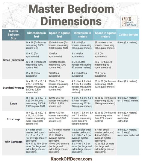 Owners Suite Floor Plans, Ensuite Floor Plan, Bedroom Addition Ideas, Master Suite Layout, Master Suite Floor Plan, Master Bath Layout, Master Suite Addition, Bedroom Addition, Bedroom Size