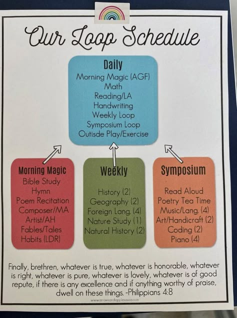 Homeschool Loop Subjects, Homeschool Loop Schedule Ideas, Homeschool Subject Schedule, Charlotte Mason Homeschool Schedule, Easy Homeschool Schedule, Homeschool Loop Schedule Free Printable, Loop Schedule Homeschool, Homeschool 3rd Grade, Unschooling Schedule