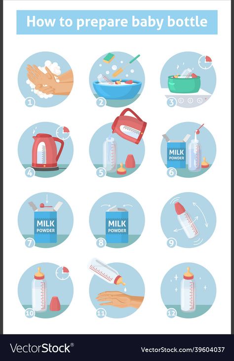 Baby Milk Bottle, Infant Feeding Guide, Infant Formula, Vector Infographic, Baby Milk, Baby Formula, Baby Bottle, Bottle Feeding, Milk Bottle