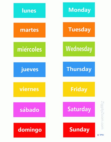 English-Spanish Days of the week ... for Kids .. print & make a game or magnets Spanish Flashcards, Preschool Spanish, English Day, Learning Spanish For Kids, Learn To Speak Spanish, Homeschool Spanish, Spanish Basics, Study Spanish, Spanish Worksheets