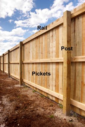 The basics of fence terminology: rail, post, pickets #kwpub #DIY #TheHurstTeam www.TheHurstTeam.com Build A Fence, Wood Privacy Fence, Privacy Fence Designs, Pallet Fence, Backyard Privacy, Diy Fence, Building A Fence, Privacy Fences, Foto Tips